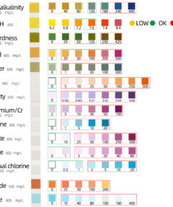 Alternative view of Multi-Parameter Test Paper For Swimming Pool Water Quality