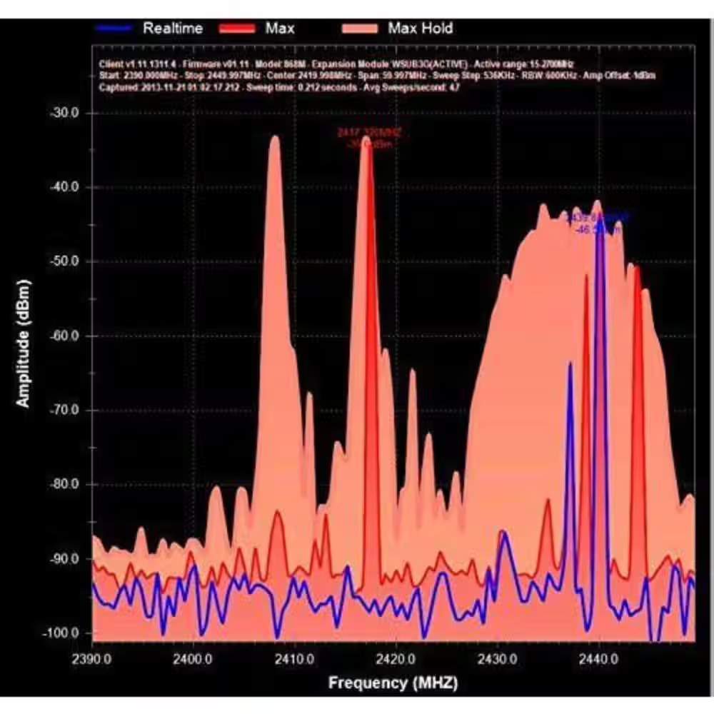 Spectrum Analyzer (15 Mhz to 2700 Mhz) - Image 7