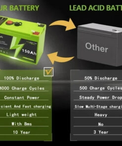 Alternative view of Portable Rechargeable Battery Belt USB Display Port Multipurpose Backup Power Supply