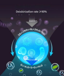 Air Purifier Disinfection And Deodorization Device Electric Multi Scenario Application Lightweight  Portable - Image 6