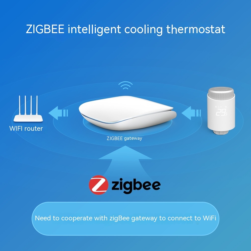 Intelligent Thermostatic Valve Radiator Plastic Controller Temperature Control - Image 3