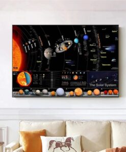Alternative view of Solar System Planet Wall Spray Painting Hanging Painting And Oil Painting For Home And School Decoration