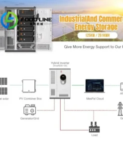 261kWh Commercial Energy Storage System 125kW Containerized BESS With Liquid Cooling Technology Customize - Image 4