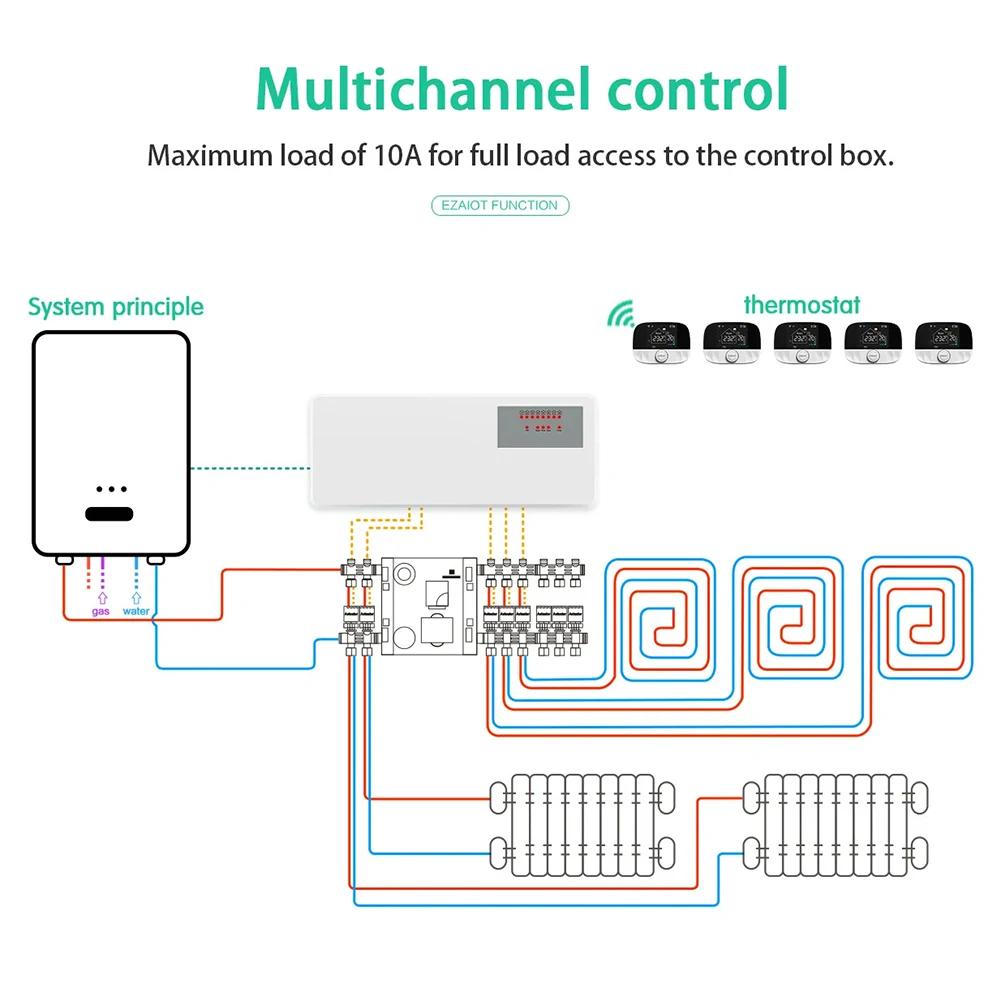 GA-106 8-Zone Central Heating Controller Wall-Mounted Boiler Pump And Valve Actuator Control Box For Floor Hot Water Management - Image 3