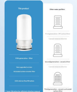 Water Purifier Household Kitchen Filter Element Filtration Equipment - Image 3