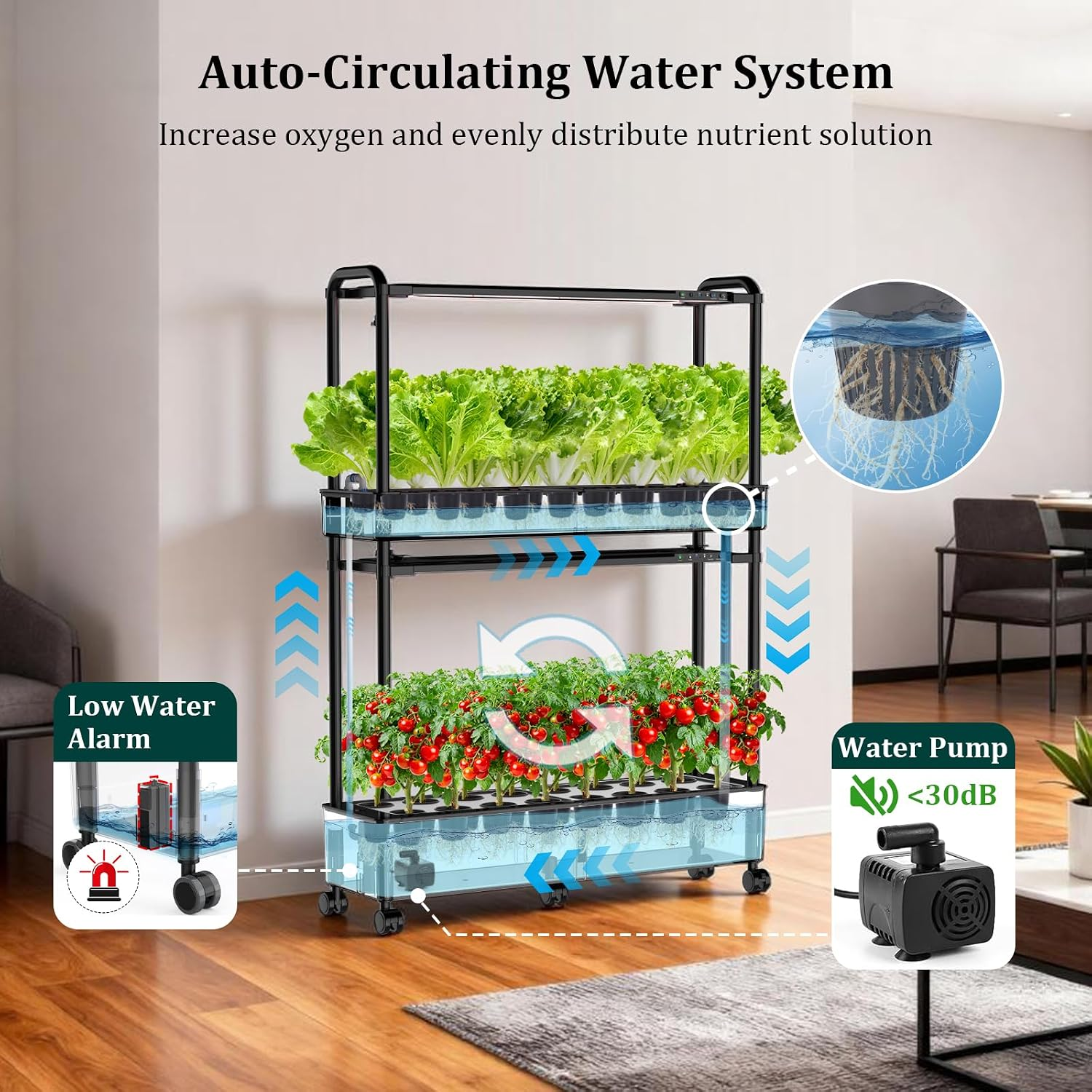 Large Basket Hydroponics Growing System Kit, 32 Pods Vertical Hydroponic Garden with 2 Grow Light Modes, Auto Circulating Water System, 32L Indoor Gardening System for Herb Vegetable Fruit - Image 4
