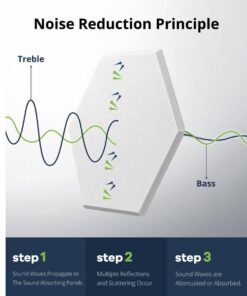 Self-adhesive Hexagonal Sound-absorbing Wall Panels For Noise Reduction - Image 3