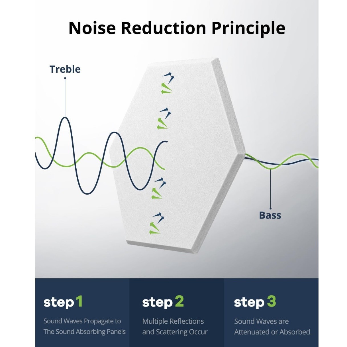 Self-adhesive Hexagonal Sound-absorbing Wall Panels For Noise Reduction - Image 3